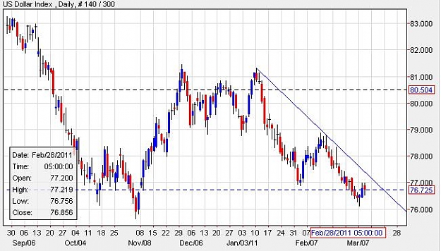 Click to Enlarge

Name: dollarindex-daily-09032011-1752uk.JPG
Size: 55 KB