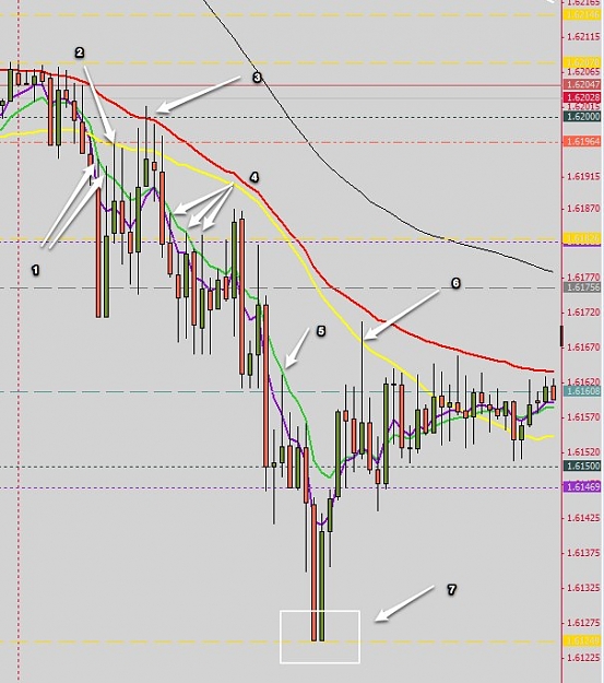Click to Enlarge

Name: 11508143_ MBT MetaTrader 4 - GBPUSD,M15-5.jpg
Size: 87 KB