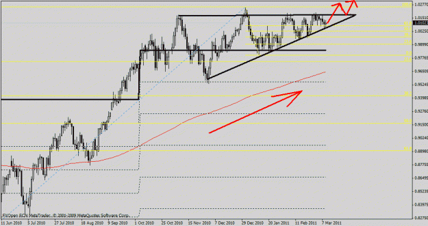 Click to Enlarge

Name: aud usd daily.gif
Size: 19 KB