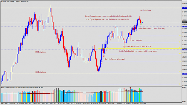 Click to Enlarge

Name: 2011-03-09_VSA_EURUSD_D1_Expectation.png
Size: 70 KB