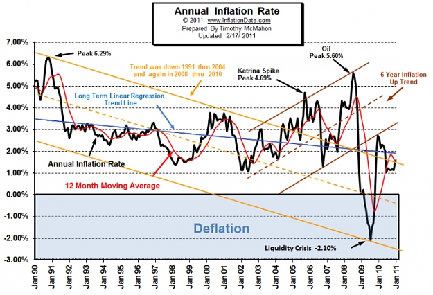 Click to Enlarge

Name: Annual_Inflation_chart.jpg
Size: 303 KB