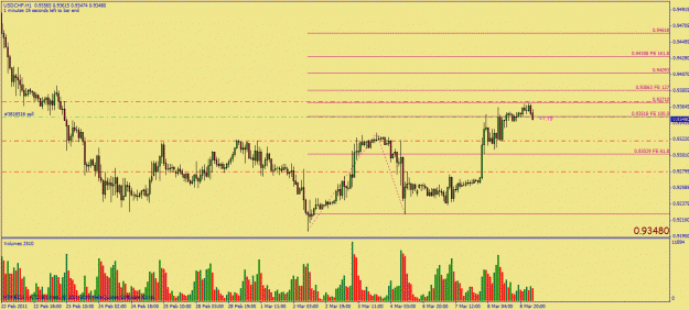 Click to Enlarge

Name: mar09 usdchf ab=cd.gif
Size: 28 KB
