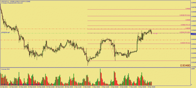 Click to Enlarge

Name: mar09 usdchf ab=cd.gif
Size: 28 KB