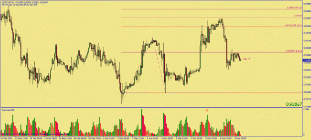 Click to Enlarge

Name: mar09 usdchf ab=cd completed.gif
Size: 29 KB