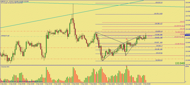 Click to Enlarge

Name: mar09 gbpjpy gartely.gif
Size: 31 KB