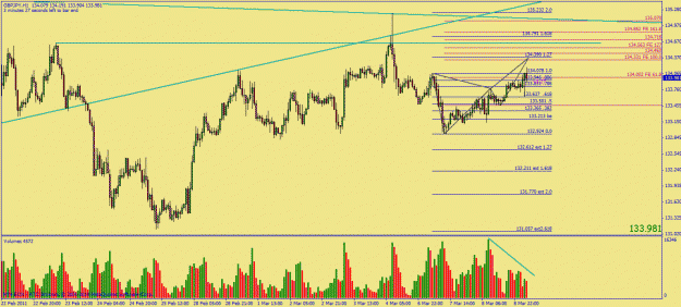 Click to Enlarge

Name: mar09 gbpjpy bf.gif
Size: 32 KB