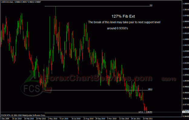 Click to Enlarge

Name: usdcad d fcs.gif
Size: 36 KB