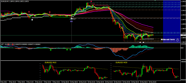 Click to Enlarge

Name: EURUSD M5.png
Size: 49 KB