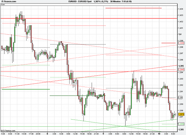 Click to Enlarge

Name: 2011-03-10_07h10_ EURUSD _ min030 _ (150) candle + PP + TL.PNG
Size: 25 KB