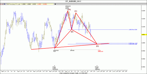 Click to Enlarge

Name: audusd h42.gif
Size: 73 KB