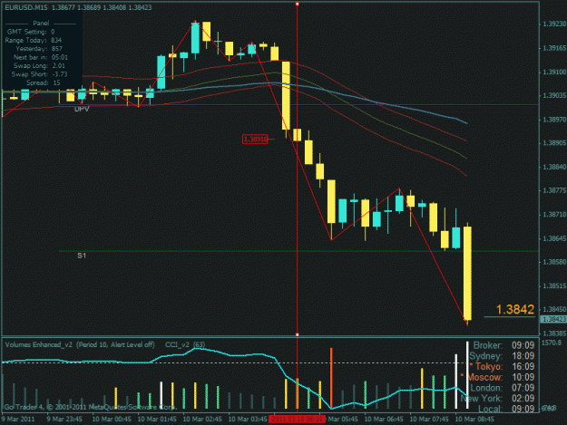 Click to Enlarge

Name: sonicr eurusd 03100900.gif
Size: 25 KB