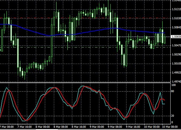 Click to Enlarge

Name: gbpchf-1h-10032011-0812uk.jpg
Size: 76 KB