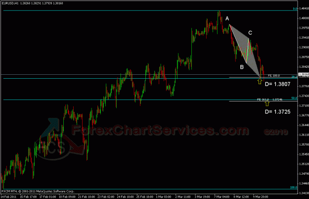 Click to Enlarge

Name: eurusd1 FCS.gif
Size: 22 KB
