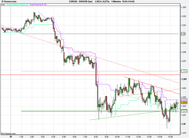 Click to Enlarge

Name: 2011-03-10_15h45_ EURUSD _ min005 _ (200) candle + PP + TL.PNG
Size: 24 KB