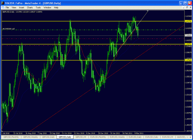 Click to Enlarge

Name: gbpusd trade 10032011 fxpro daily.gif
Size: 34 KB