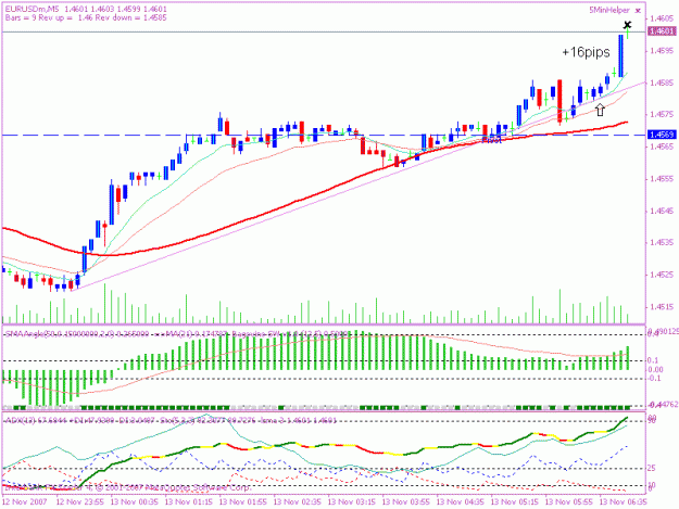 Click to Enlarge

Name: 20071113 5min trade 1 a.gif
Size: 18 KB