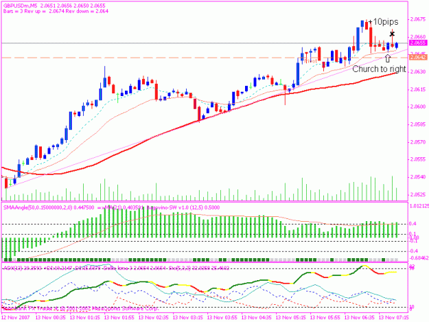Click to Enlarge

Name: 20071113 5min trade 2 a.gif
Size: 19 KB