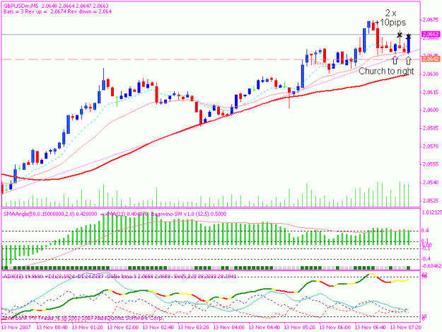 Click to Enlarge

Name: 20071113 5min trade 2 b.gif
Size: 19 KB