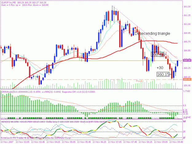 Click to Enlarge

Name: 20071113 5min trade 3.gif
Size: 22 KB