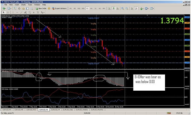 Click to Enlarge

Name: 1 hour MACD.jpg
Size: 161 KB