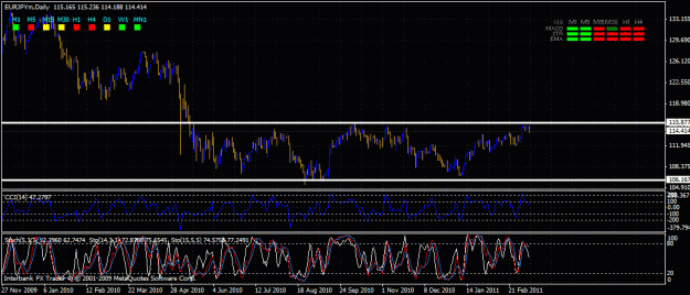 Click to Enlarge

Name: eur-jpy----h1-h1-h1--d1.gif
Size: 33 KB
