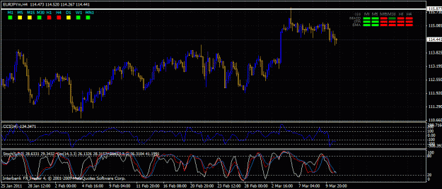 Click to Enlarge

Name: eur-jpy----h1-h1-h1--h4.gif
Size: 31 KB