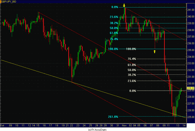 Click to Enlarge

Name: 4HR POUND YEN.GIF
Size: 36 KB