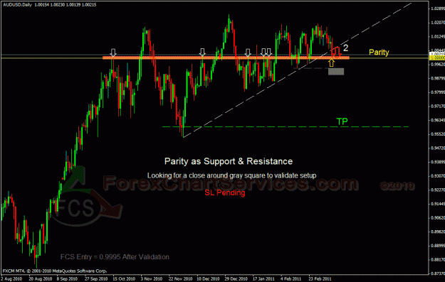 Click to Enlarge

Name: audusd d fcs.gif
Size: 36 KB