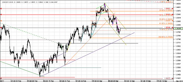 Click to Enlarge

Name: Chart_EUR_USD_Hourly_snapshot.png
Size: 43 KB