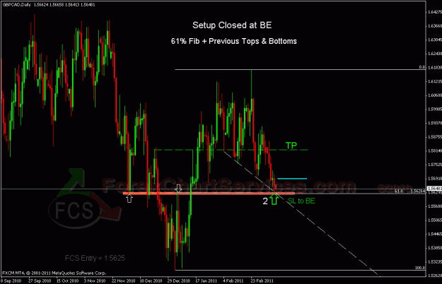 Click to Enlarge

Name: gbpcad fcs.gif
Size: 27 KB