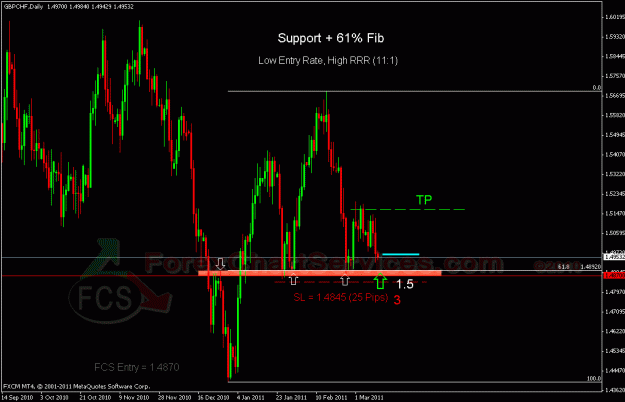 Click to Enlarge

Name: gbpchf fcs.gif
Size: 25 KB