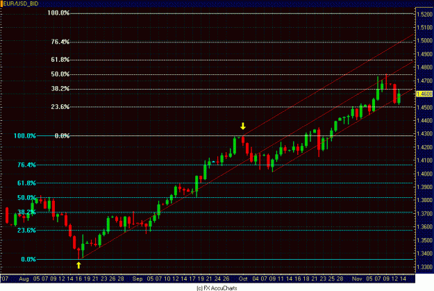 Click to Enlarge

Name: EURO DAILY.GIF
Size: 30 KB