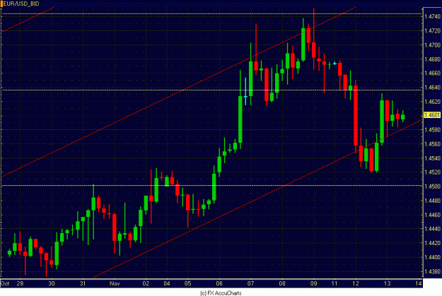 Click to Enlarge

Name: 4HR EURO.GIF
Size: 29 KB