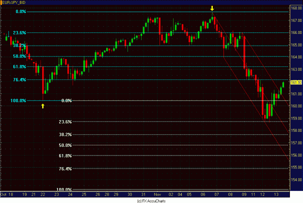 Click to Enlarge

Name: 4HR EURO YEN.GIF
Size: 31 KB