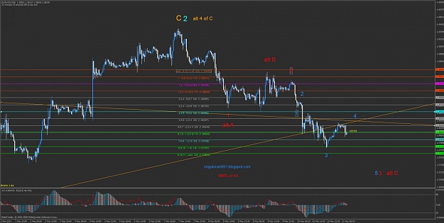 Click to Enlarge

Name: 03112011 30min morning main count bearish eurusd.jpg
Size: 116 KB