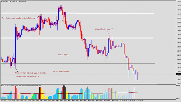 Click to Enlarge

Name: 2011-03-09_VSA_EURUSD_H1_Miss_Signal.png
Size: 55 KB