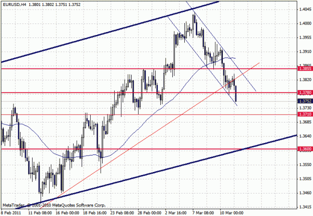 Click to Enlarge

Name: eur-usd.gif
Size: 22 KB