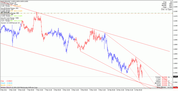 Click to Enlarge

Name: audusd_110311_m15.gif
Size: 21 KB