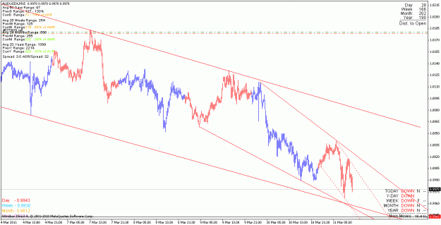 Click to Enlarge

Name: audusd_110311_m15.gif
Size: 21 KB