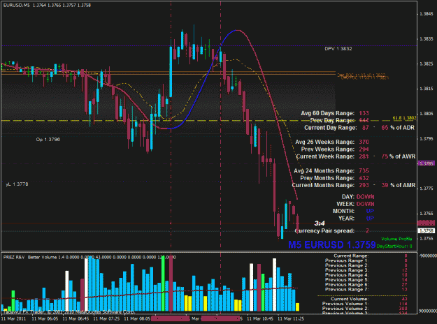 Click to Enlarge

Name: eurusd.gif
Size: 40 KB