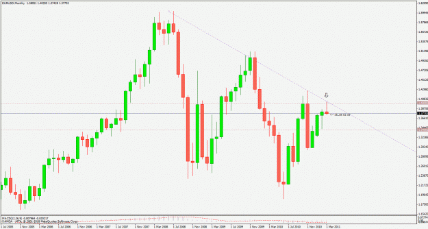 Click to Enlarge

Name: eurusdm.gif
Size: 27 KB