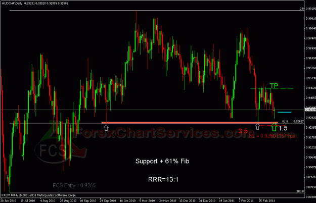 Click to Enlarge

Name: audchf fcs.gif
Size: 29 KB