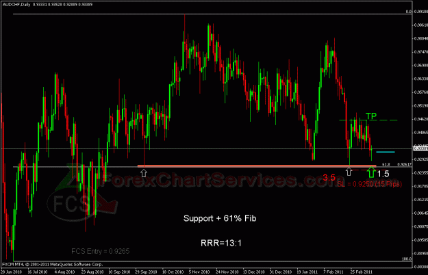 Click to Enlarge

Name: audchf fcs.gif
Size: 29 KB
