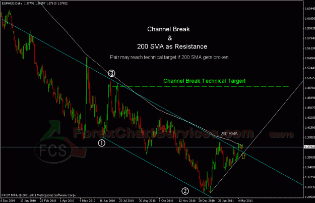 Click to Enlarge

Name: euraud fcs.gif
Size: 25 KB
