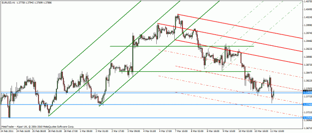 Click to Enlarge

Name: eur-usd mar-11-11.gif
Size: 23 KB