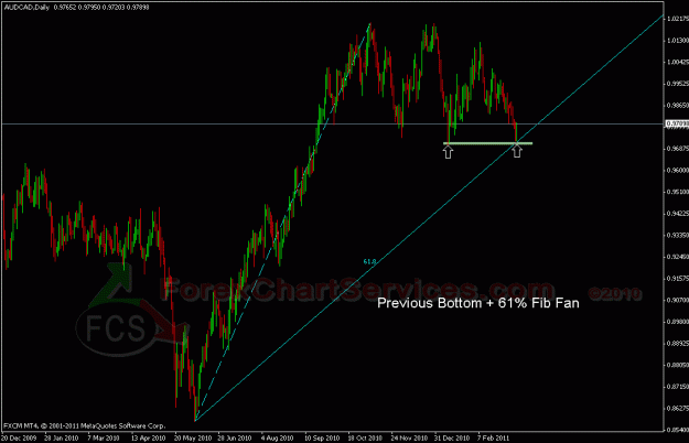 Click to Enlarge

Name: audcadfcs.gif
Size: 23 KB