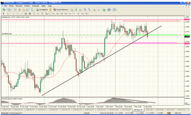 Click to Enlarge

Name: euraud.gif
Size: 54 KB