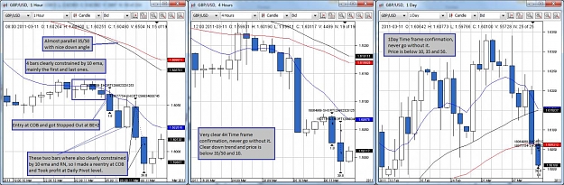 Click to Enlarge

Name: GBPUSD20110311.jpg
Size: 153 KB