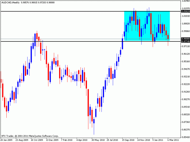 Click to Enlarge

Name: aud cad w.gif
Size: 13 KB