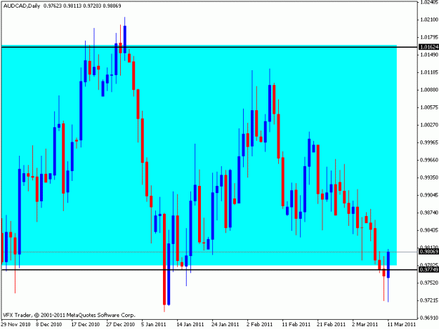 Click to Enlarge

Name: aud cad d.gif
Size: 17 KB